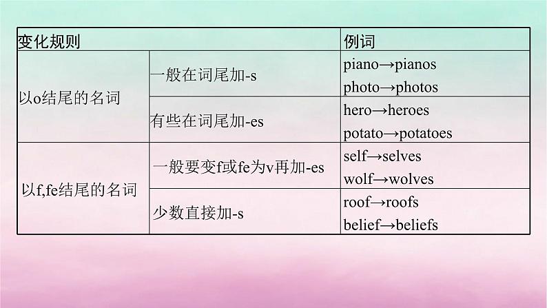 适用于新教材2024版高考英语一轮总复习语法专题突破专题4第1讲名词课件北师大版08