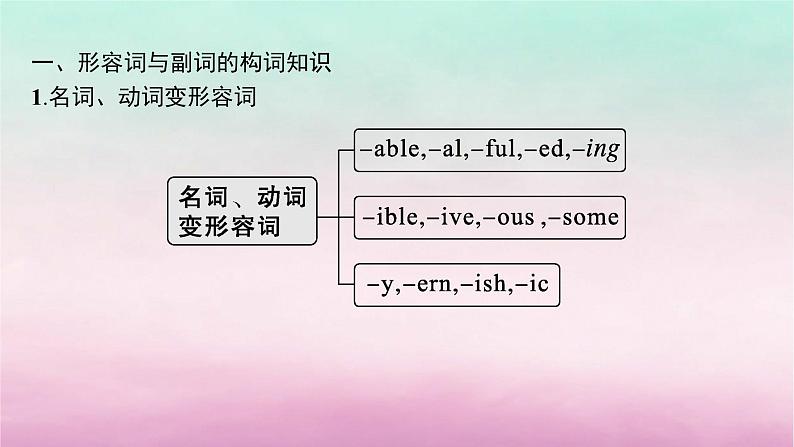 适用于新教材2024版高考英语一轮总复习语法专题突破专题4第2讲形容词和副词课件北师大版07