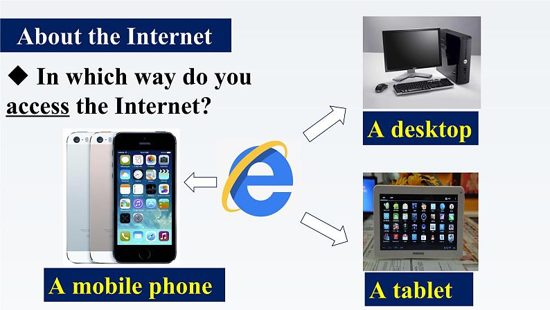 新牛津译林版高中英语必修三Unit3The world Online-Integrated Skills课件02