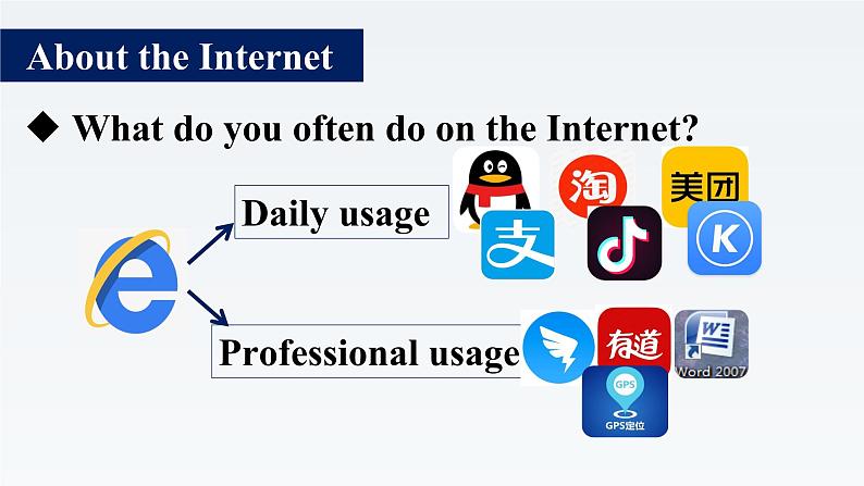 新牛津译林版高中英语必修三Unit3The world Online-Integrated Skills课件03