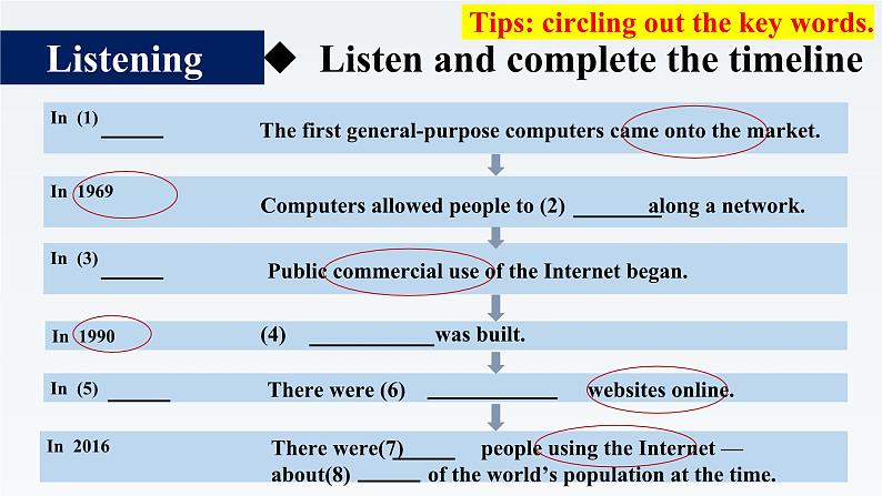 新牛津译林版高中英语必修三Unit3The world Online-Integrated Skills课件07