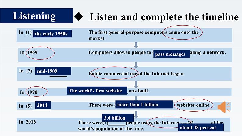 新牛津译林版高中英语必修三Unit3The world Online-Integrated Skills课件08