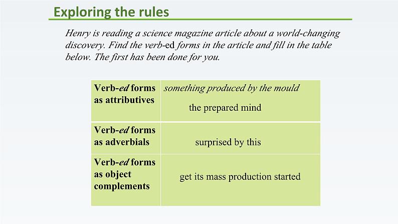 新牛津译林版高中英语必修三Unit4Scientists who changed the world-Grammar and Usage课件第5页