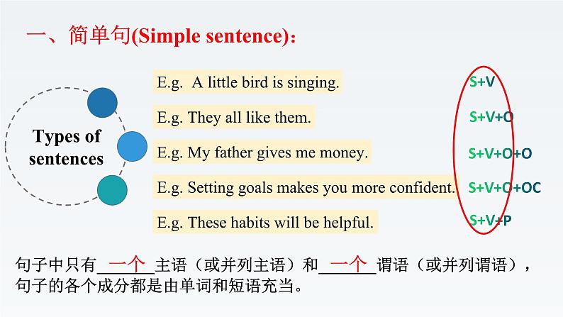 新牛津译林版高中英语必修一Unit2Let's  talk teens-Grammar and Usage课件05