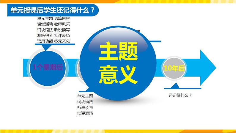 高中英语人教版(2019)必修一大单元Unit2 Travelling around单元整体教学设计专家指导说课课件+教案06