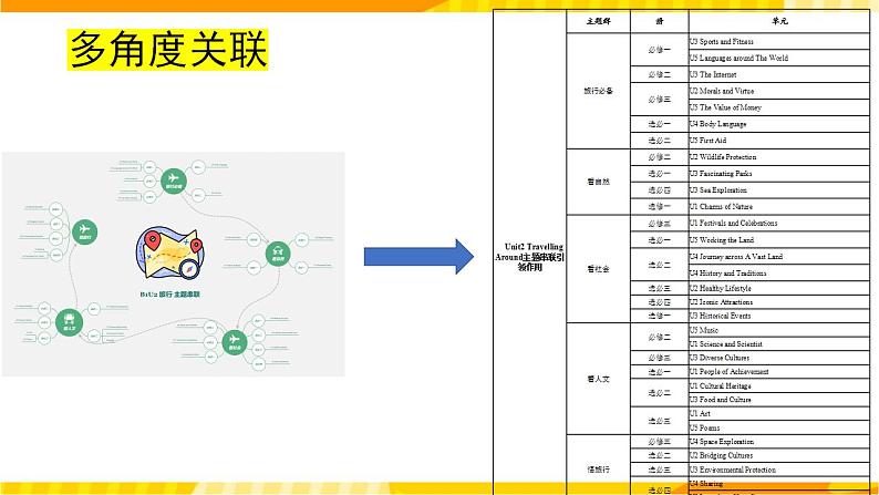 高中英语人教版(2019)必修一大单元Unit2 Travelling around名师点评课件305