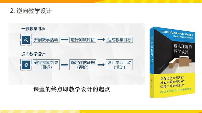 高中英语人教版(2019)必修一大单元Unit3 Sports and fitness单元整体教学设计课件+教案06