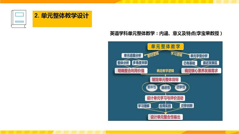 高中英语人教版(2019)必修一大单元Unit 5单元整体教学说课课件+教案05