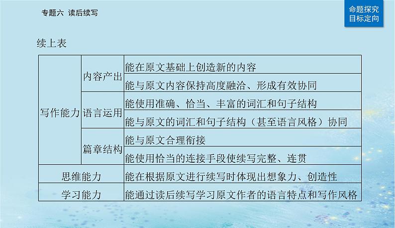 2023高考英语二轮专题复习与测试专题六读后续写课件第3页