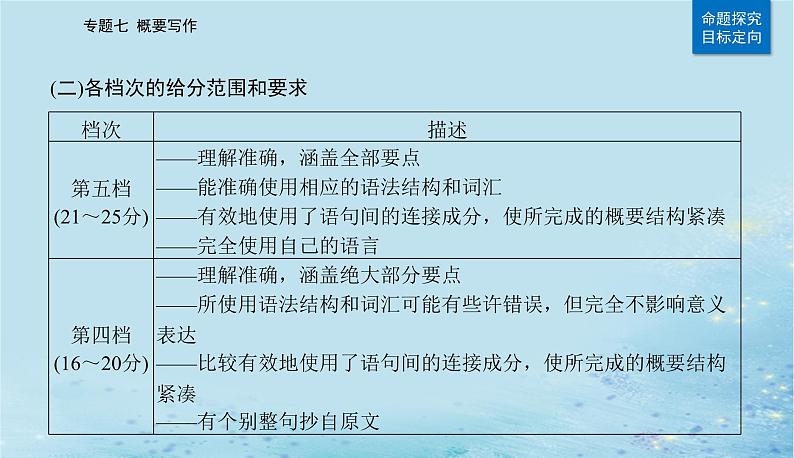 2023高考英语二轮专题复习与测试专题七概要写作课件第6页