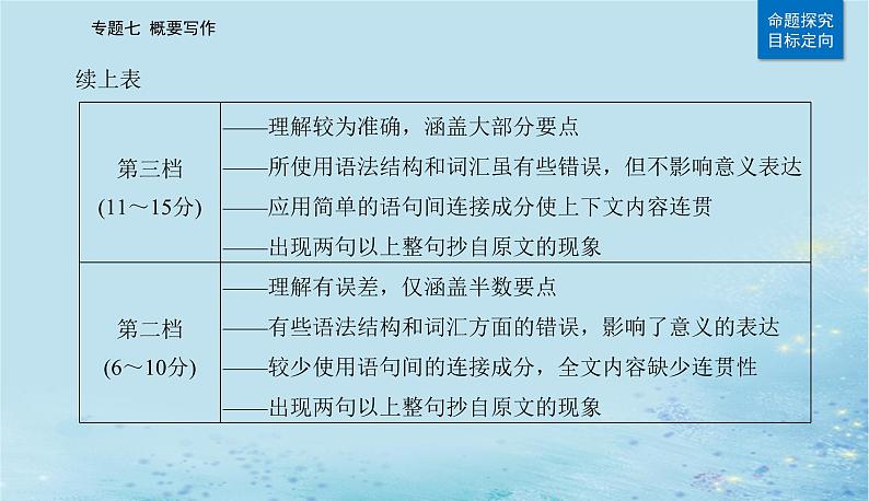 2023高考英语二轮专题复习与测试专题七概要写作课件第7页