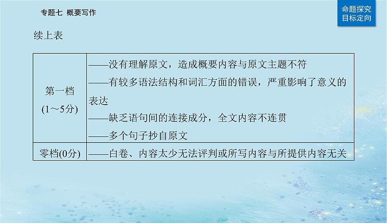 2023高考英语二轮专题复习与测试专题七概要写作课件第8页