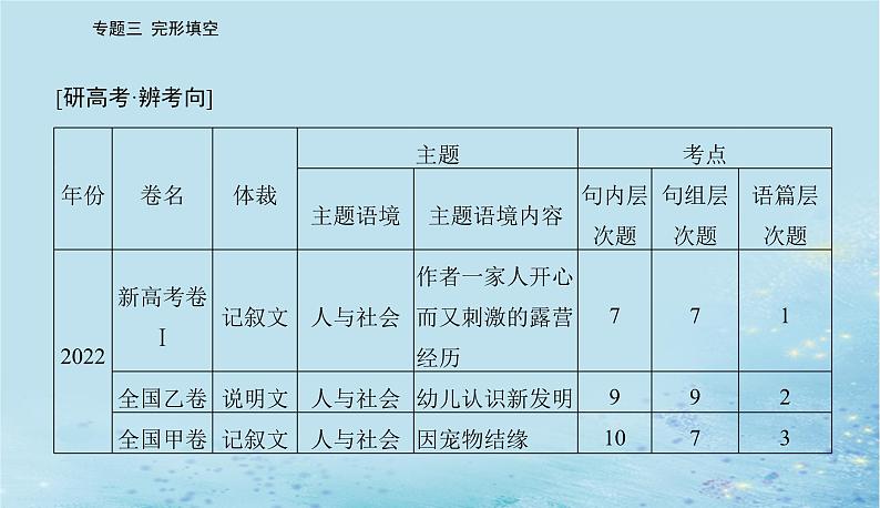 2023高考英语二轮专题复习与测试专题三第一讲把握整体通读题文课件第2页