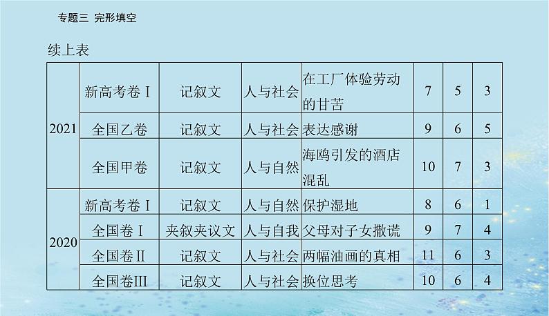 2023高考英语二轮专题复习与测试专题三第一讲把握整体通读题文课件第3页