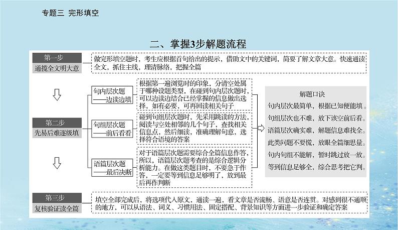 2023高考英语二轮专题复习与测试专题三第一讲把握整体通读题文课件第8页