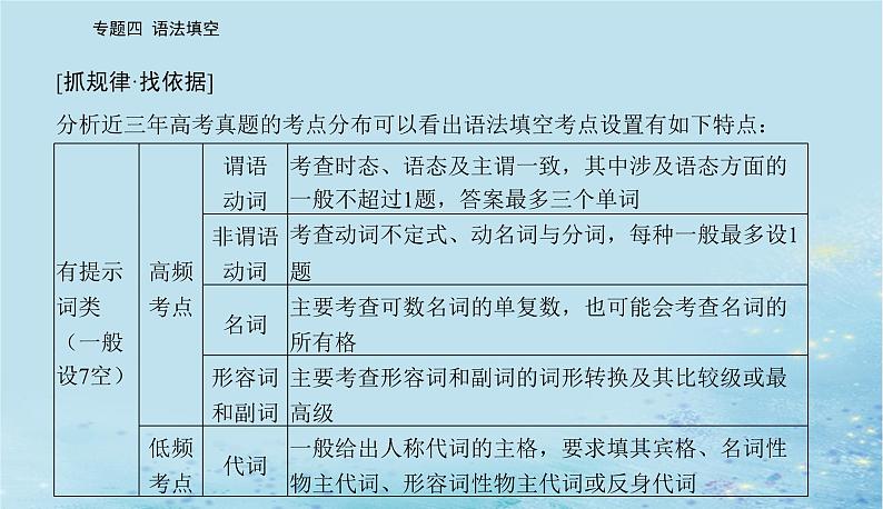 2023高考英语二轮专题复习与测试专题四第一讲提示词为动词课件第4页