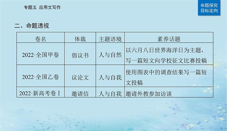 2023高考英语二轮专题复习与测试专题五第一课写作模板与实战展示Ⅰ活动介绍新闻报道等课件第3页