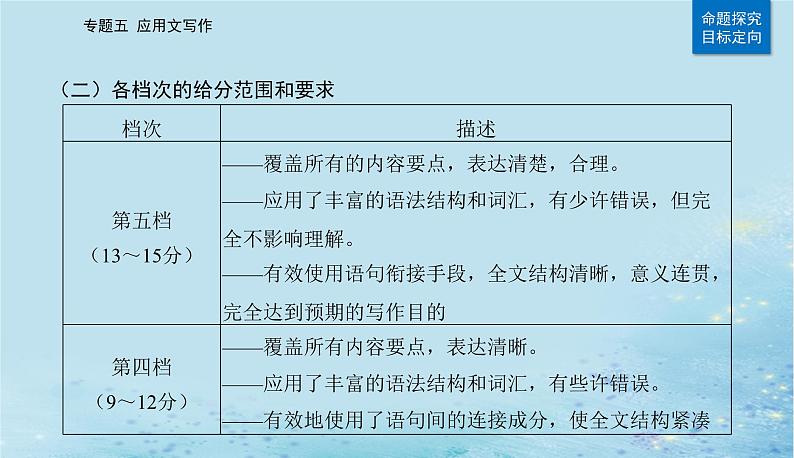 2023高考英语二轮专题复习与测试专题五第一课写作模板与实战展示Ⅰ活动介绍新闻报道等课件第7页