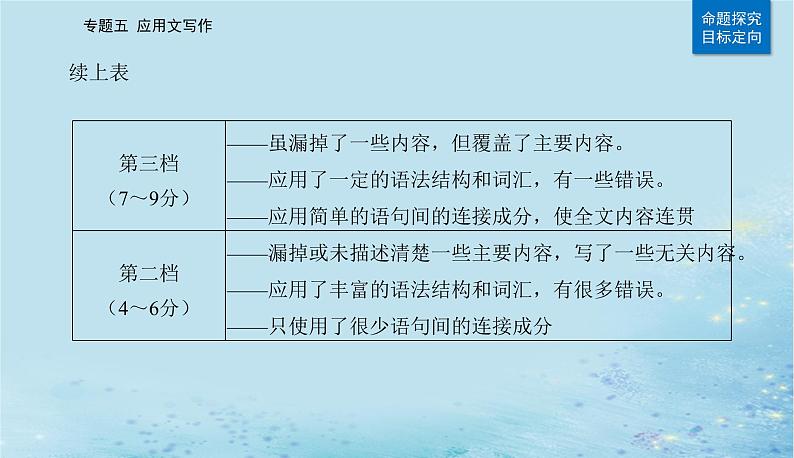 2023高考英语二轮专题复习与测试专题五第一课写作模板与实战展示Ⅰ活动介绍新闻报道等课件第8页