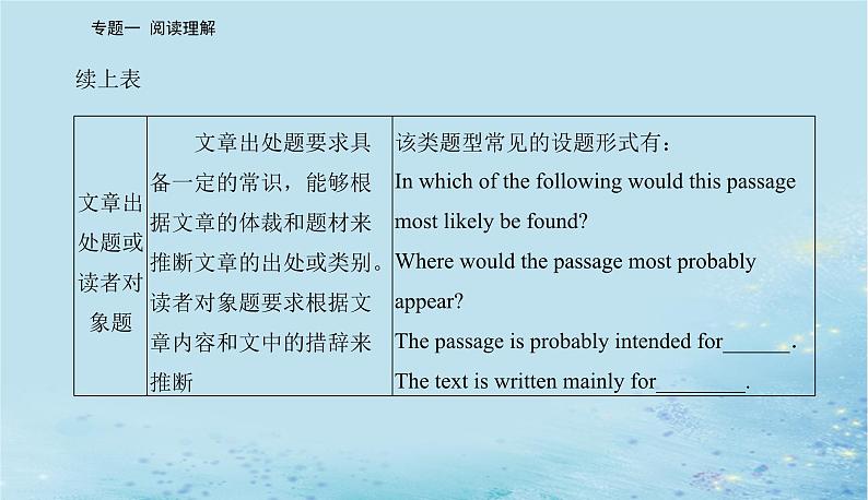 2023高考英语二轮专题复习与测试专题一第二讲推理判断题__依文推理定选项课件第6页