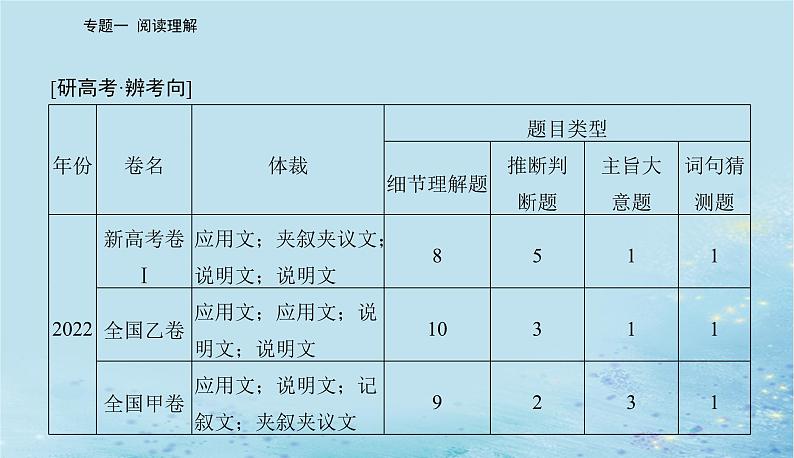 2023高考英语二轮专题复习与测试专题一第一讲细节理解题__定位信息找答案课件第2页