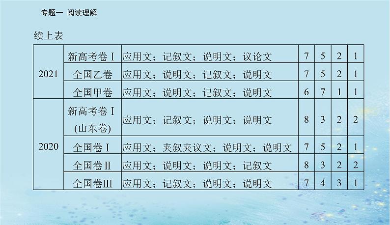 2023高考英语二轮专题复习与测试专题一第一讲细节理解题__定位信息找答案课件第3页