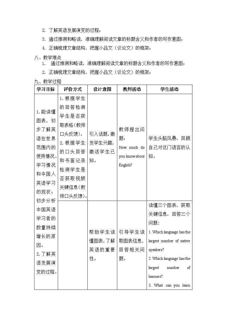 2022-2023学年高一英语  必修一 Unit2 starting out & understanding ideas教学设计（新外研版）02