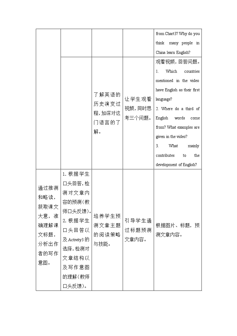 2022-2023学年高一英语  必修一 Unit2 starting out & understanding ideas教学设计（新外研版）03