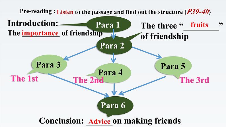 新牛津译林版高中英语必修一Unit3Getting along with  others-Extended Reading课件07