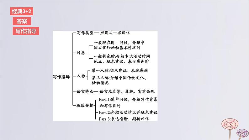 2024版高考英语一轮复习题型基础练题型五应用文写作话题2中国元素作业课件第4页