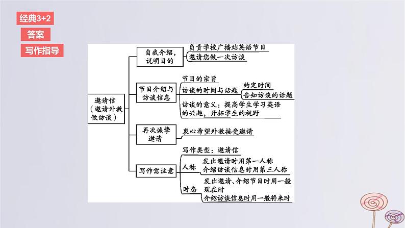 2024版高考英语一轮复习题型基础练题型五应用文写作话题3人际沟通作业课件第4页