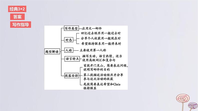 2024版高考英语一轮复习题型基础练题型五应用文写作话题3人际沟通作业课件第8页