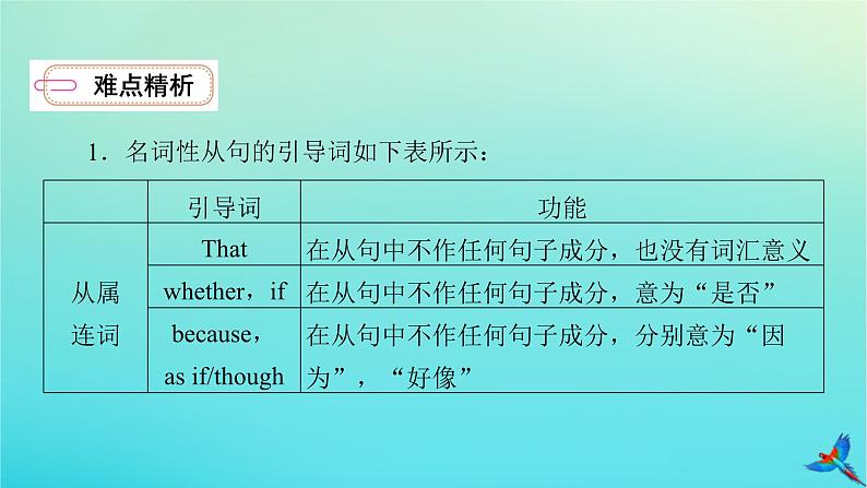 新教材适用2024版高考英语一轮总复习语法专题突破专题4三大从句与特殊句式第2讲名词性从句课件07