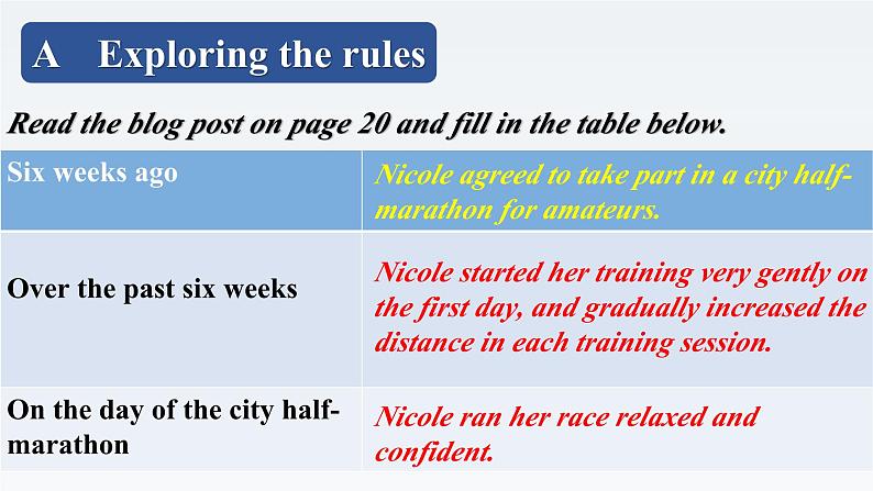 新牛津译林版高中英语选择性必修二Unit2Sports Culture-Grammar and Usage课件06