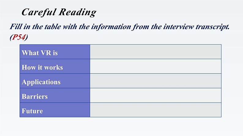 新牛津译林版高中英语选择性必修二Unit4Living with technology-Extended Reading课件第5页