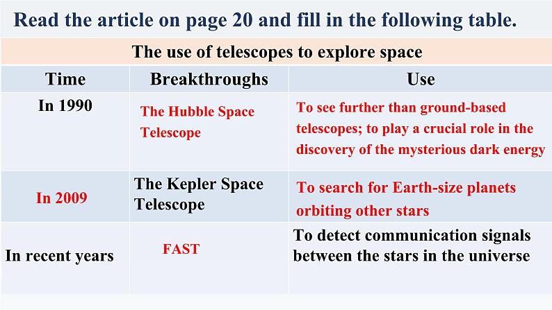 新牛津译林版高中英语选择性必修三Unit2Out of this world-Grammar and Usage课件04