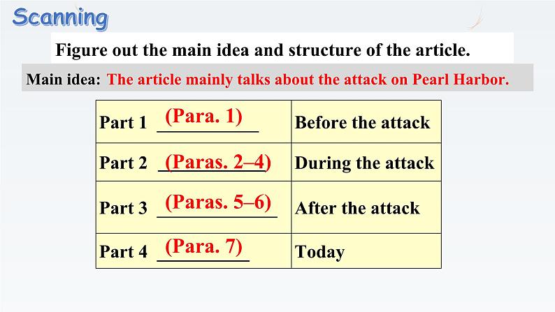 新牛津译林版高中英语选择性必修三Unit3Back to the Past-Extended Reading课件05