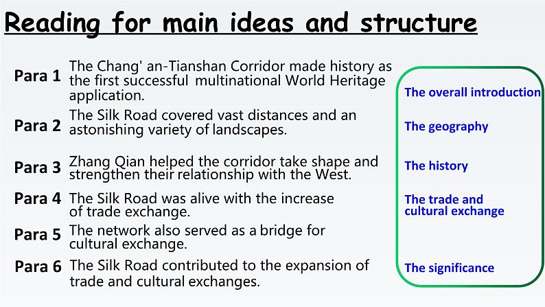 新牛津译林版高中英语选择性必修三Unit4Extended Reading-Following the Silk Road课件02