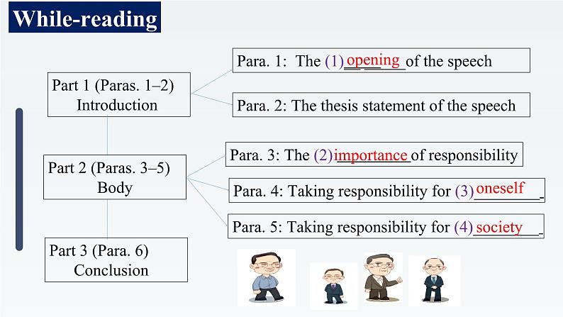 新牛津译林版高中英语选择性必修四Unit1Honesty and Responsibility-Extended Reading课件06