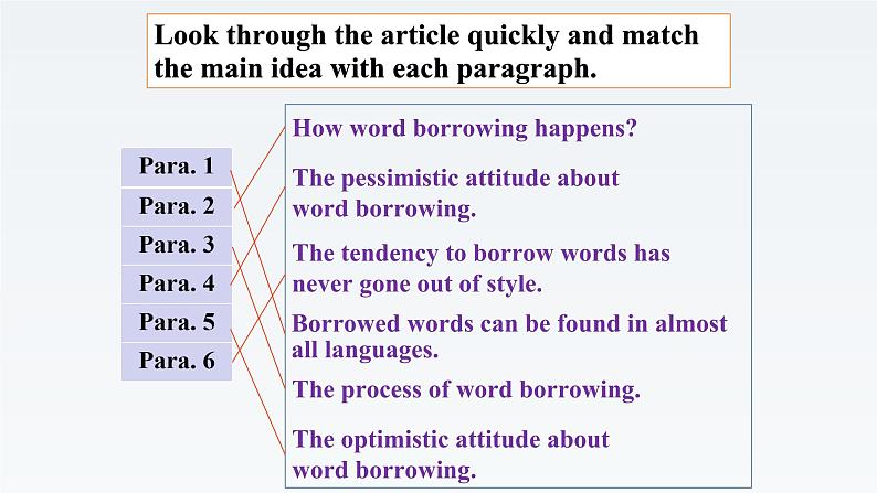 新牛津译林版高中英语选择性必修四Unit2Understanding Each Other-Extended Reading课件08