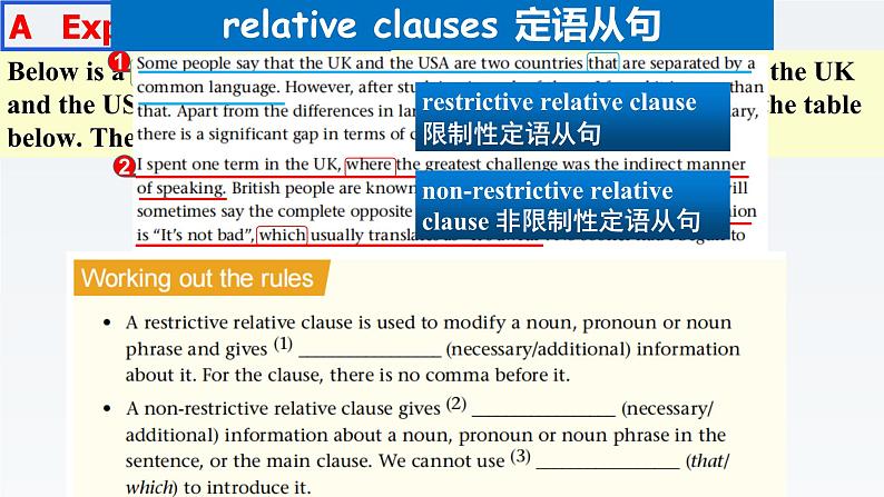 新牛津译林版高中英语选择性必修四Unit2Understanding each other-Grammar and Usage课件03