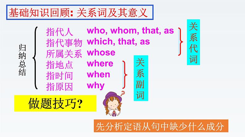 新牛津译林版高中英语选择性必修四Unit2Understanding each other-Grammar and Usage课件05