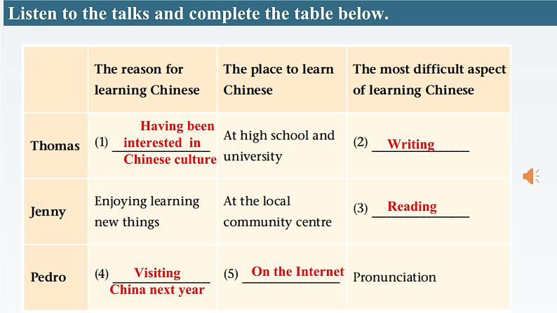 新牛津译林版高中英语选择性必修四Unit2Understanding each other-Integrated Skills课件06