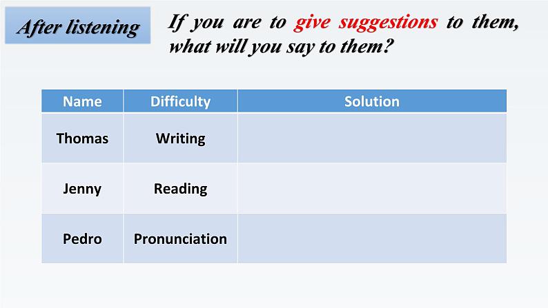 新牛津译林版高中英语选择性必修四Unit2Understanding each other-Integrated Skills课件08