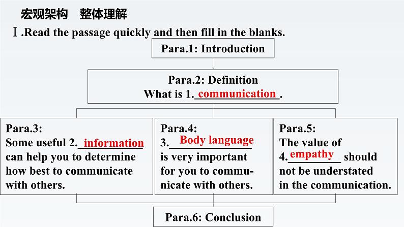 新牛津译林版高中英语选择性必修四Unit2Understanding each other-Reading课件08