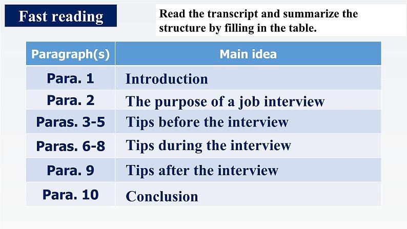 新牛津译林版高中英语选择性必修四Unit3 Careers and Skills-Extended Reading课件06