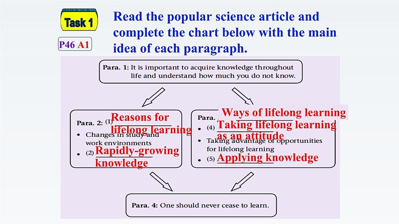 新牛津译林版高中英语选择性必修四Unit4Never too old to learn-Reading课件PPT04