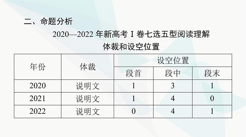 2024年高考英语一轮复习专题三七选五型阅读理解课件第4页