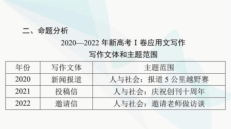 2024年高考英语一轮复习专题六应用文写作课件第3页