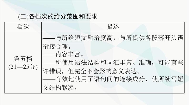 2024年高考英语一轮复习专题七读后续写课件第8页